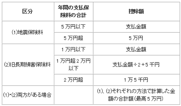 【年末調整をおさらい】当てはまる控除を見れば、書類記載方法や添付資料などの情報がまるわかり。