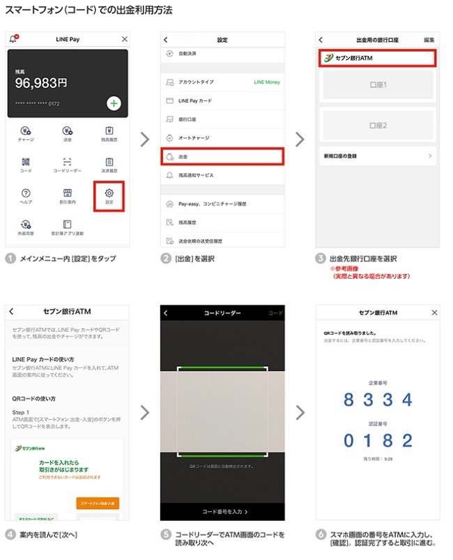 【LINE Payカード×セブン銀行】ATMでの入出金カードやスマホで出入金可能となったATMのサービス詳細　メリット・デメリットも解説