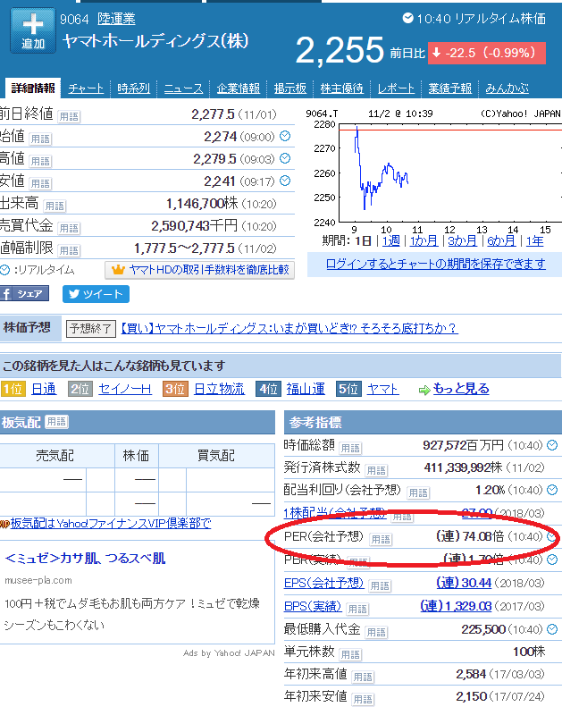 PER（株価収益率）が高いってどういうこと？　ヤマトHDの極端に高い「PER 74.08倍(11/2時点）」を分析しました。