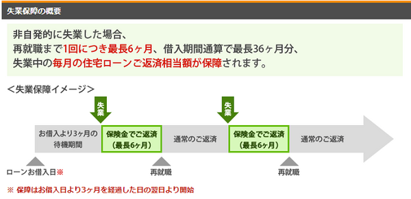 【団信加入】働けなくなったら住宅ローンの返済不要　保障内容や条件、注意点を3社で比較しました。