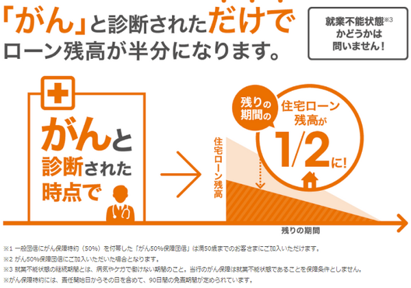 【団信加入】働けなくなったら住宅ローンの返済不要　保障内容や条件、注意点を3社で比較しました。