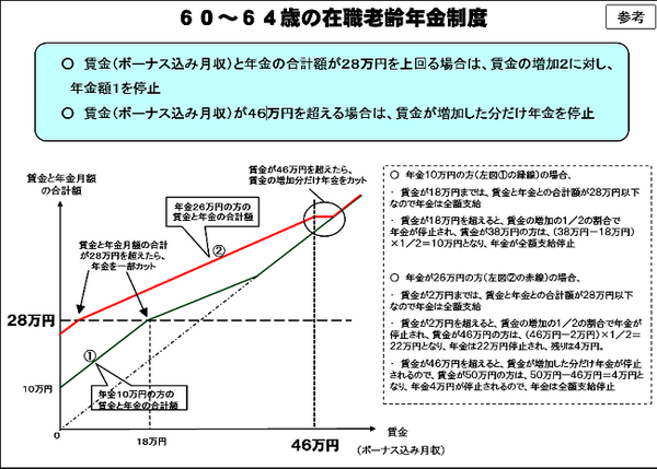 将来の「年金受取額」をアップする7つの方法