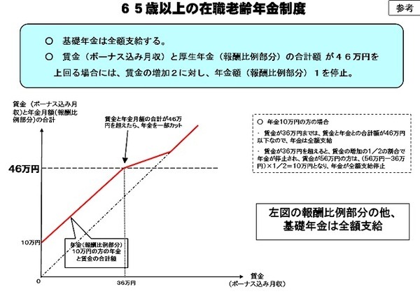 将来の「年金受取額」をアップする7つの方法