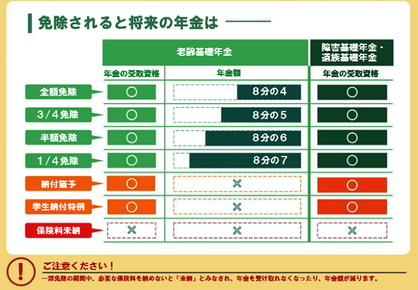 将来の「年金受取額」をアップする7つの方法