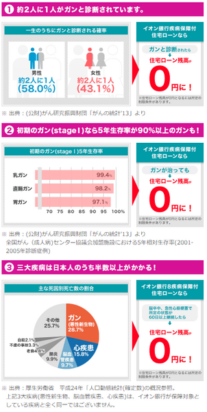うれしい「特典付き住宅ローン」を7つ紹介　ガンと診断されたら残金0円、ホテルが80％OFFなど