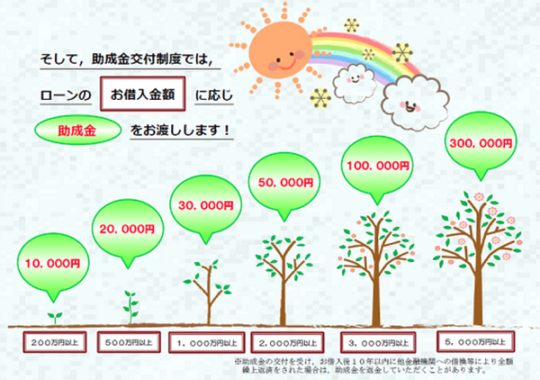 うれしい「特典付き住宅ローン」を7つ紹介　ガンと診断されたら残金0円、ホテルが80％OFFなど