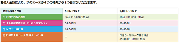 うれしい「特典付き住宅ローン」を7つ紹介　ガンと診断されたら残金0円、ホテルが80％OFFなど