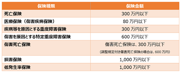 「少額短期保険」は料金が安く種類も豊富　必要な時期に、必要な保障がつけられます