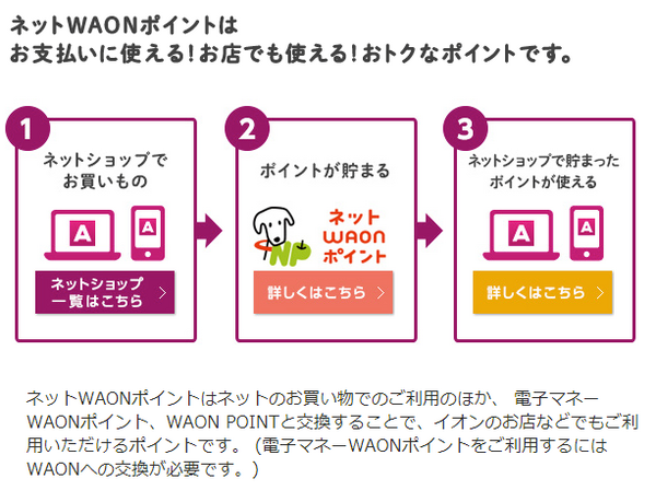 イオンネットスーパーは「火曜市＋イオンカード＋オーナーズカード」の利用が超お得！