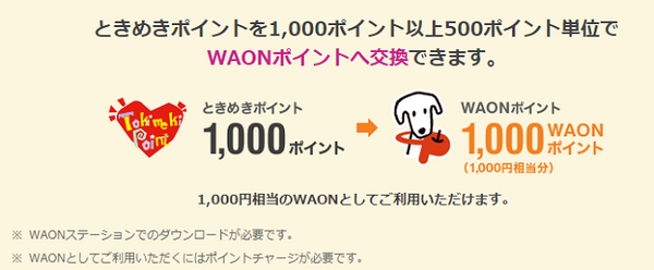 イオンネットスーパーは「火曜市＋イオンカード＋オーナーズカード」の利用が超お得！