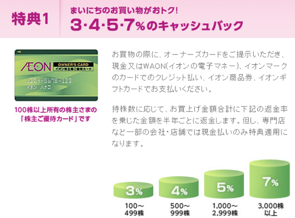 イオンネットスーパーは「火曜市＋イオンカード＋オーナーズカード」の利用が超お得！