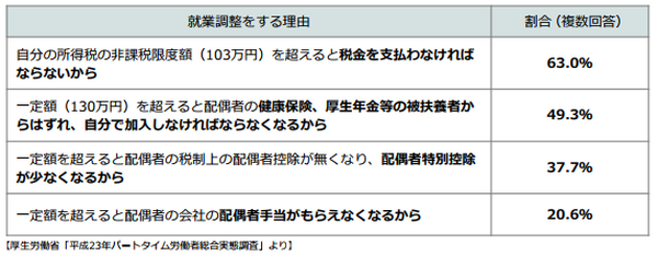 【読者の質問に回答】「〇〇万円の壁」がなくなっても、家族手当の壁が残ったままだと、世帯収入は結局増えないですよね？
