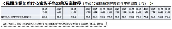 【読者の質問に回答】「〇〇万円の壁」がなくなっても、家族手当の壁が残ったままだと、世帯収入は結局増えないですよね？