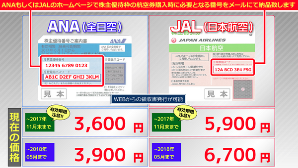 【こんな時に使える金券ショップ】明日の飛行機でも「格安」でチケットが取れる「株主優待券」の使い方