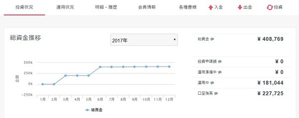 共働き家庭でもできる「放りっぱなし」資産運用の結果報告（5） 2017年11月編
