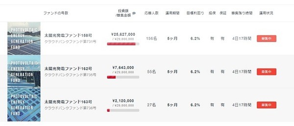 共働き家庭でもできる「放りっぱなし」資産運用の結果報告（5） 2017年11月編
