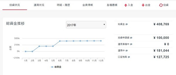 共働き家庭でもできる「放りっぱなし」資産運用の結果報告（5） 2017年11月編