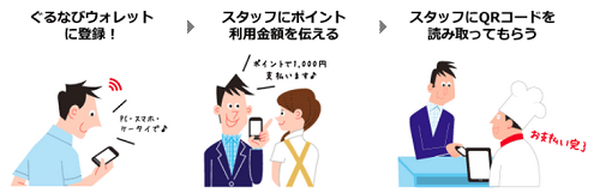 【忘年会・新年会】幹事になったらラッキー　「ぐるなびポイント」でがっつりポイントを貯めよう。