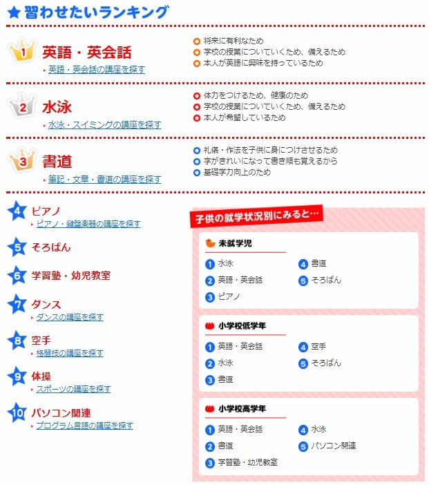 子どもの「お稽古事」どうする？　何を、いつから、どのくらい？　予算捻出についても考えてみましょう