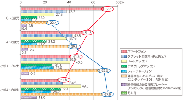 元銀行員ママの金銭教育　子供のムダづかいを防ぎ「正しい金銭感覚」を育てる３つの言葉