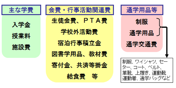 学校教育費