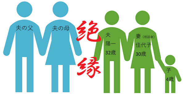 【読者（妻30歳 子4歳）の質問に回答】ひとり息子である夫の親と絶縁関係　夫が親より先に死亡した場合、私は遺産をもらえない？