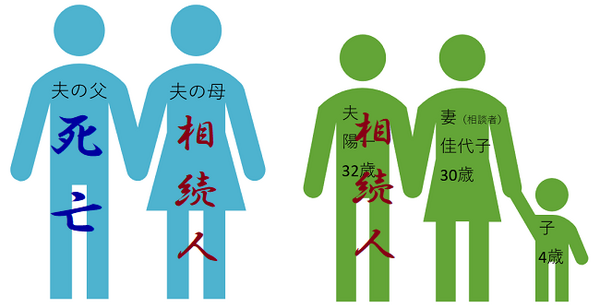【読者（妻30歳 子4歳）の質問に回答】ひとり息子である夫の親と絶縁関係　夫が親より先に死亡した場合、私は遺産をもらえない？