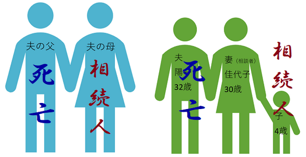 【読者（妻30歳 子4歳）の質問に回答】ひとり息子である夫の親と絶縁関係　夫が親より先に死亡した場合、私は遺産をもらえない？