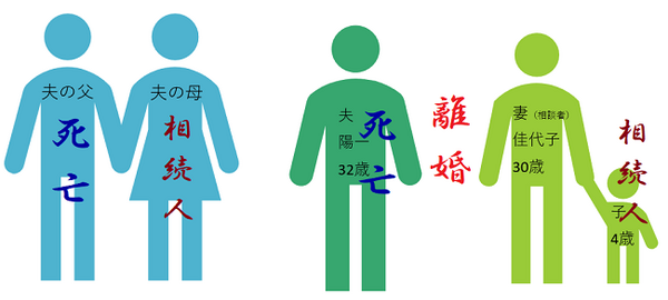 【読者（妻30歳 子4歳）の質問に回答】ひとり息子である夫の親と絶縁関係　夫が親より先に死亡した場合、私は遺産をもらえない？