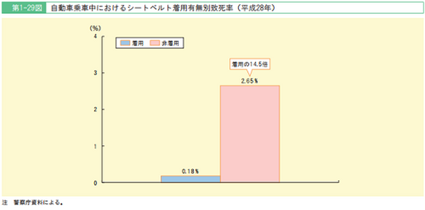 12月は交通事故のもっとも多い月　年末に違反金で痛い出費をしないために知っておきたいこと