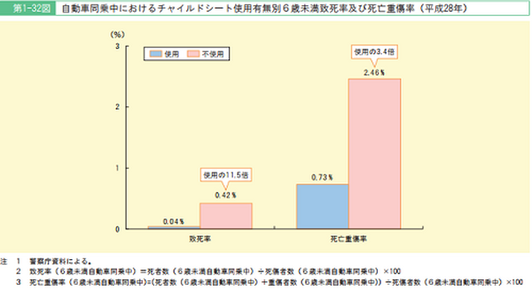 12月は交通事故のもっとも多い月　年末に違反金で痛い出費をしないために知っておきたいこと