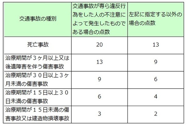 12月は交通事故のもっとも多い月　年末に違反金で痛い出費をしないために知っておきたいこと