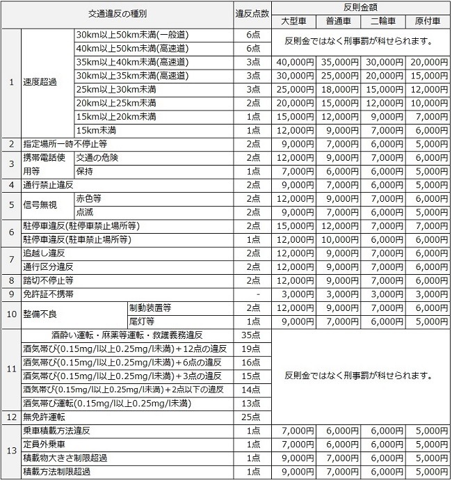 12月は交通事故のもっとも多い月　年末に違反金で痛い出費をしないために知っておきたいこと