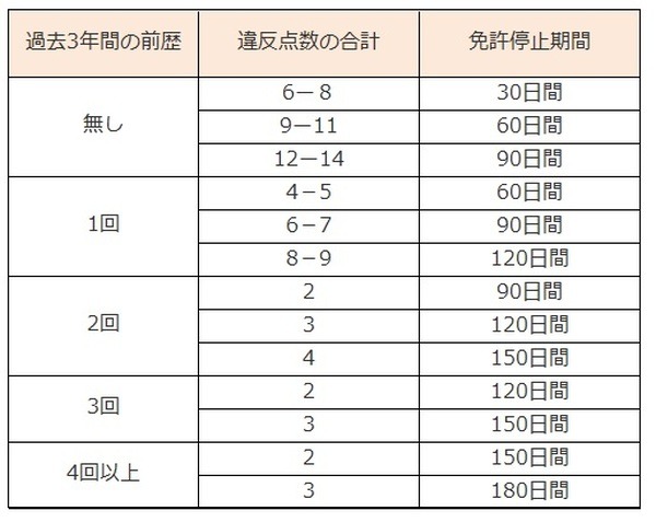 12月は交通事故のもっとも多い月　年末に違反金で痛い出費をしないために知っておきたいこと
