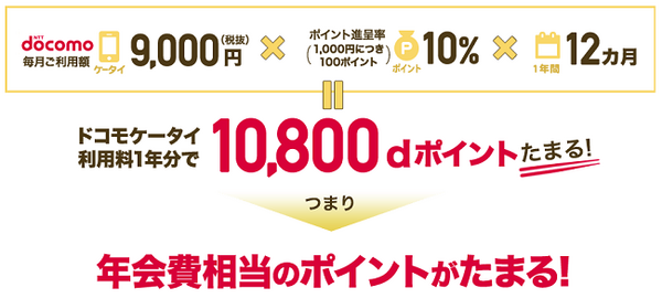 ドコモの「iPhoneユーザー」なら必見　 お得なdカードGOLDのケータイ補償サービス