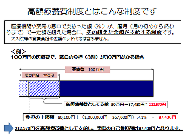 「高額療養費制度」とは　2015年から低所得者は自己負担上限額が軽減
