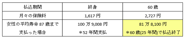 終身の医療保険は、払込期間が決まっているほうがオトク？　それとも一生払うほうがオトク？　