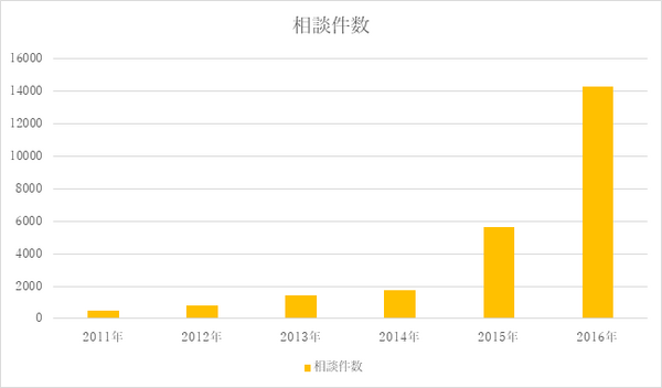 お得で便利なはずの「定期購入」でトラブル続出　国民生活センターに相談された実例から、上手に使う方法を考えました。　