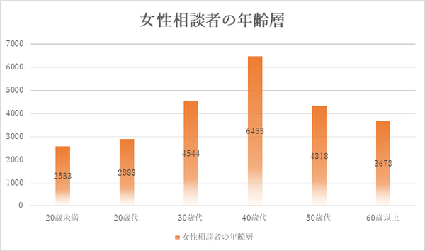 お得で便利なはずの「定期購入」でトラブル続出　国民生活センターに相談された実例から、上手に使う方法を考えました。　