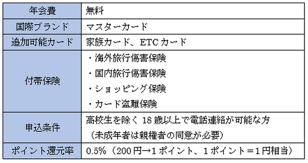 「横浜インビテーションカード」は年会費無料で最強のサブカード　最高クラスの付帯保険やその他特典も
