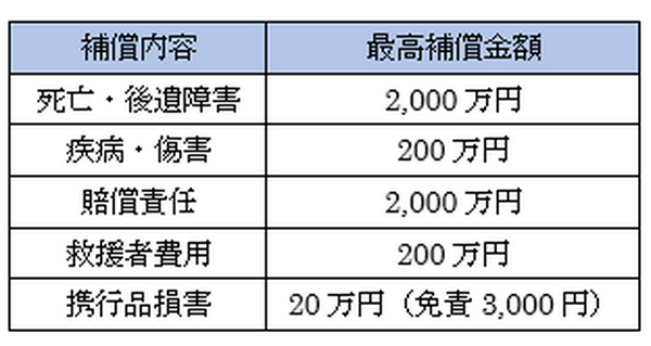 「横浜インビテーションカード」は年会費無料で最強のサブカード　最高クラスの付帯保険やその他特典も