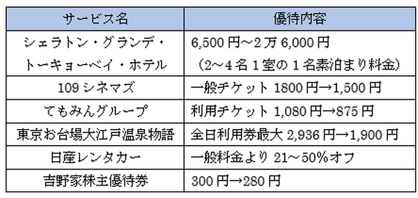 「横浜インビテーションカード」は年会費無料で最強のサブカード　最高クラスの付帯保険やその他特典も