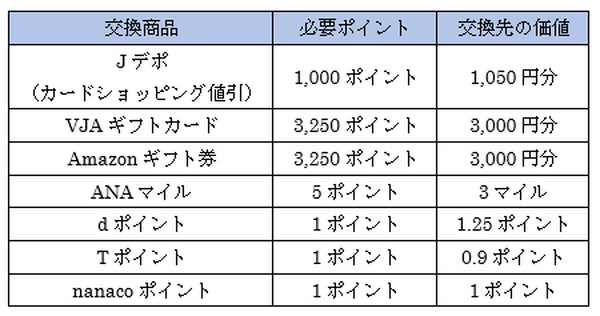 「横浜インビテーションカード」は年会費無料で最強のサブカード　最高クラスの付帯保険やその他特典も