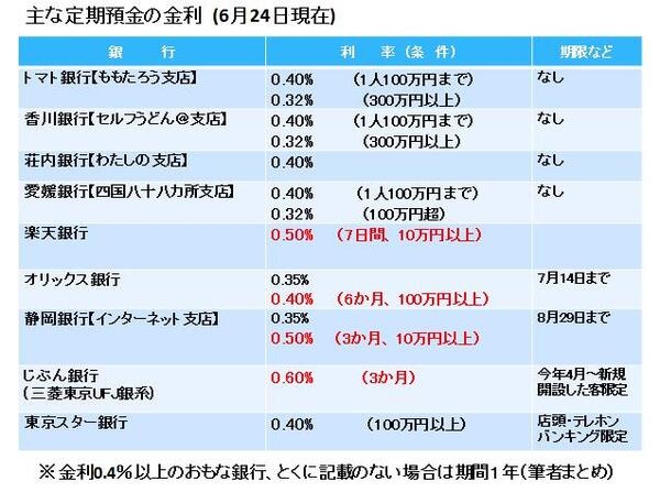 金利