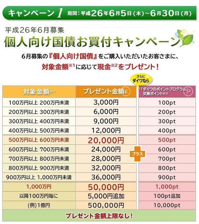 個人向け国債