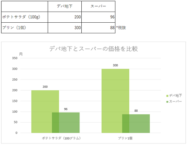 「保冷剤」と「ビニール傘」がたまる家は、お金がたまらない。「浪費」のサインを知っておこう。