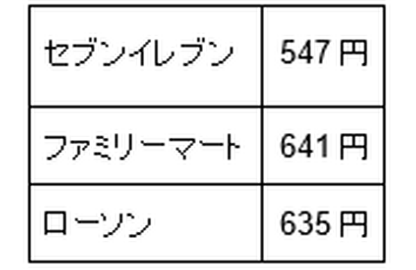 「保冷剤」と「ビニール傘」がたまる家は、お金がたまらない。「浪費」のサインを知っておこう。