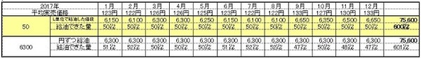 ガソリン給油「リッター単位」と「1,000円単位」どっちがお得？　「ドルコスト平均法」でお得に給油