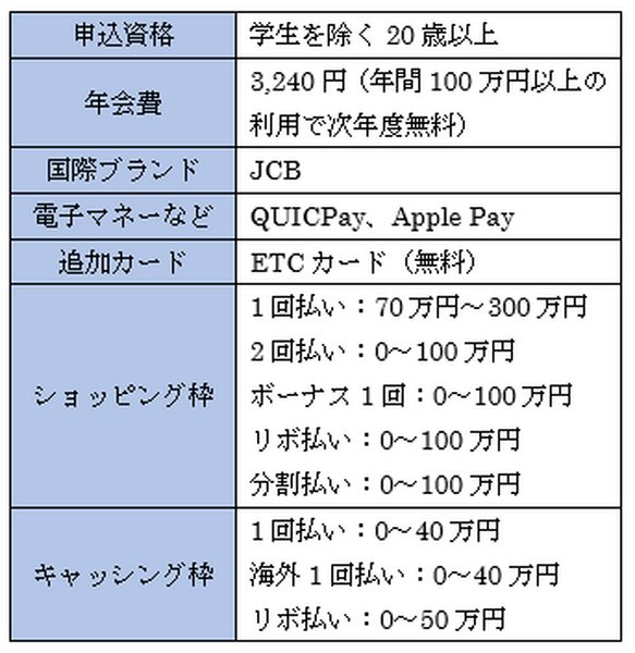 「ミライノカードGOLD」は充実の海外旅行保険が付帯　さらに住信SBIネット銀行との連携でお得度が増す