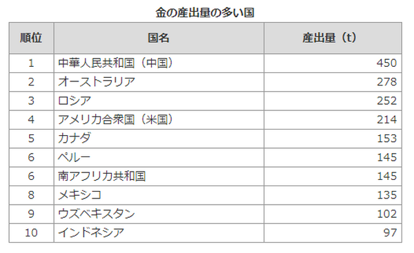 【貴金属への投資】「金かプラチナか…」筆者が投資対象として選ぶなら「金」の理由とは